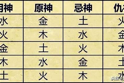 喜用金|八字喜用神为金的特点 – 喜用神为金的禁忌